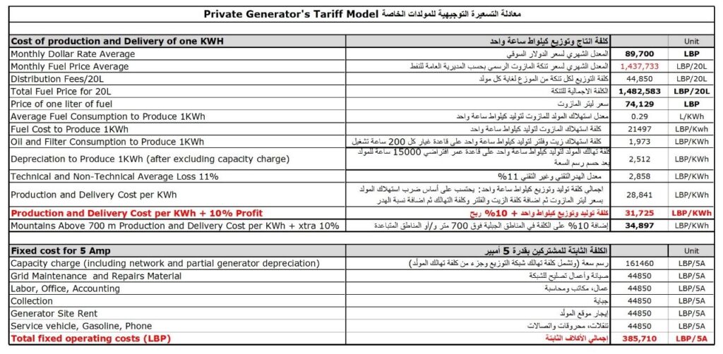 تسعيرة المولدات لشهر حزيران 2024